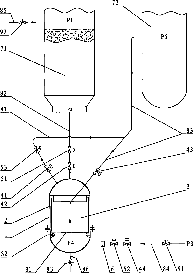 Automatic catalyst-feeding method
