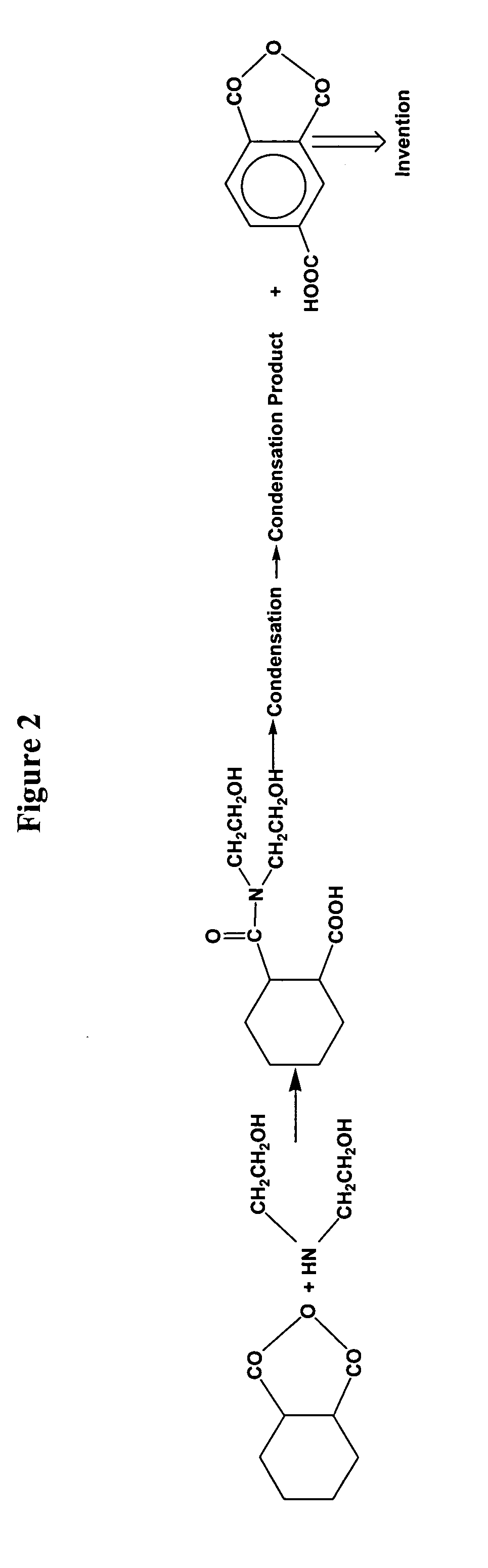 Coating matting agent comprising amide condensation product