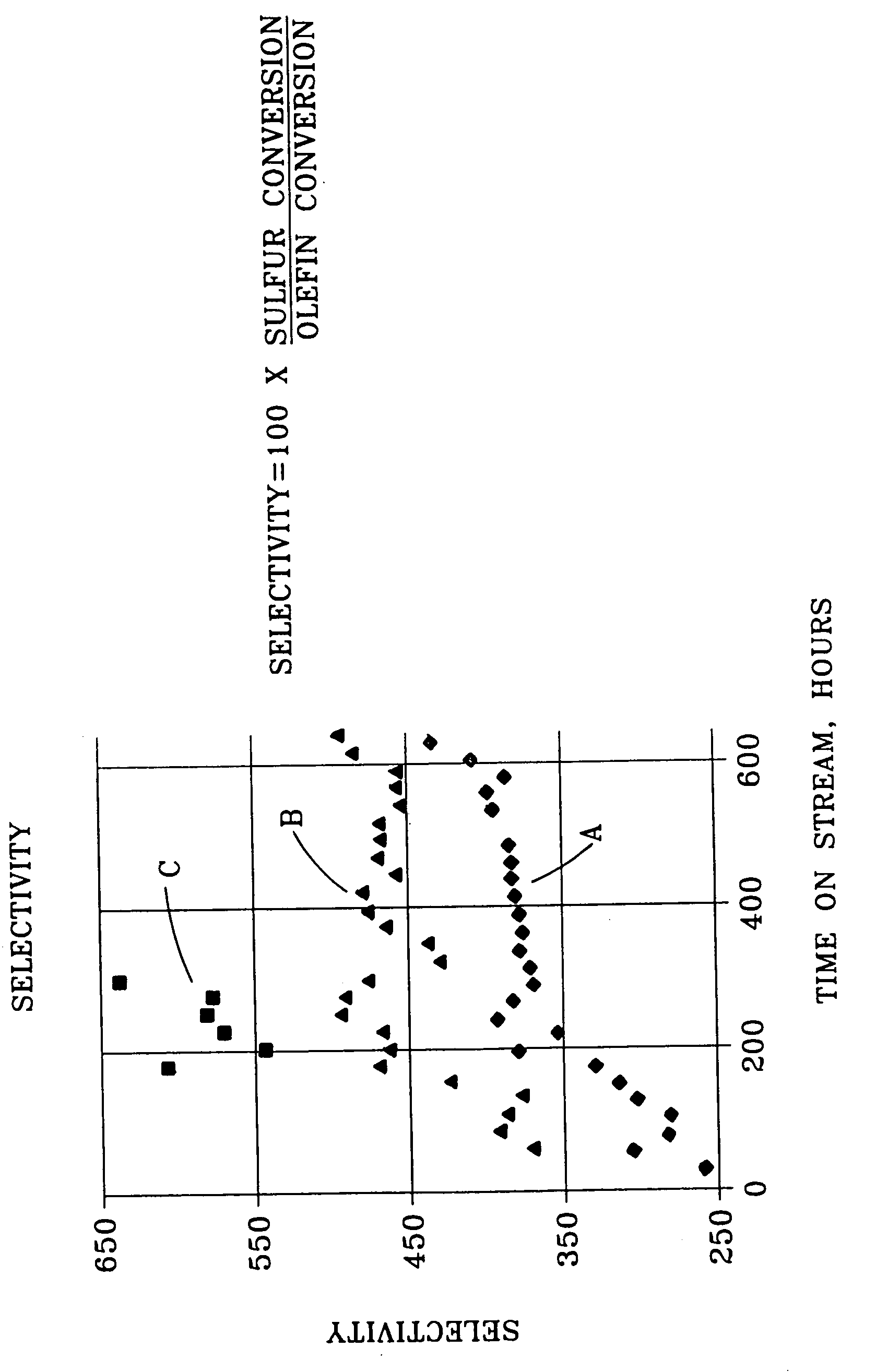 Selective naphtha desulfurization process and catalyst