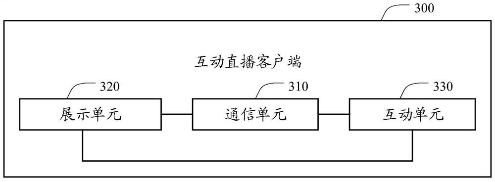 Interactive live broadcast method, client, server and system