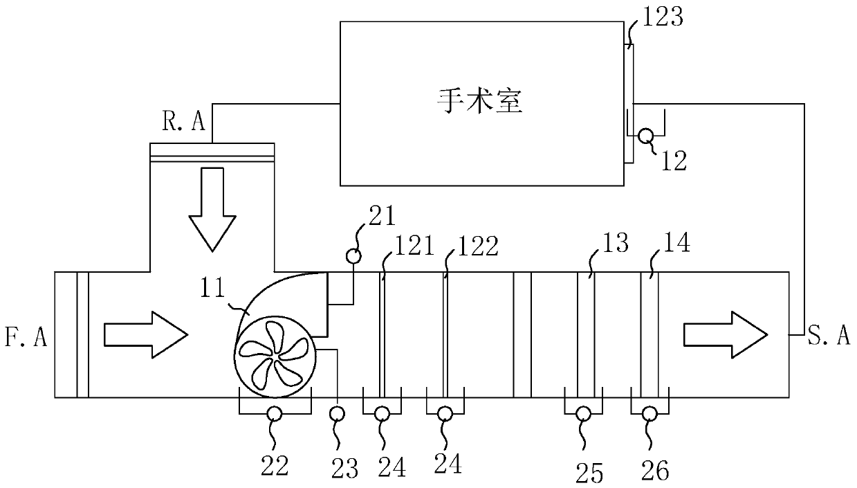 Air purification equipment maintenance system and method