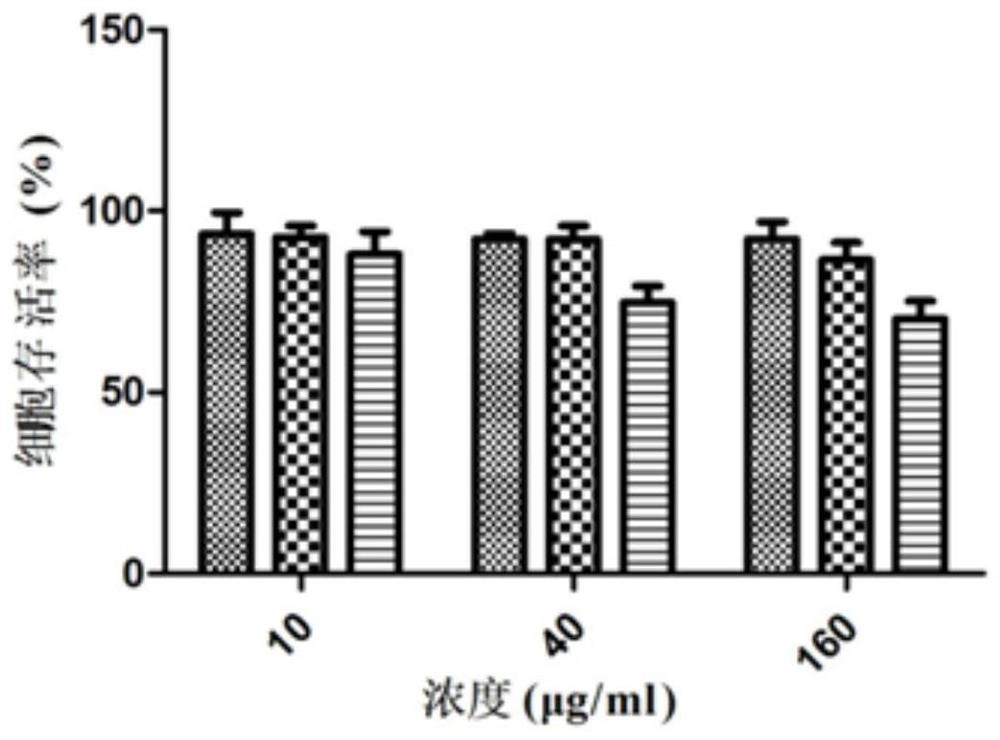 Small peptide for anti-oxidation and inhibition of melanin production, preparation method and application thereof