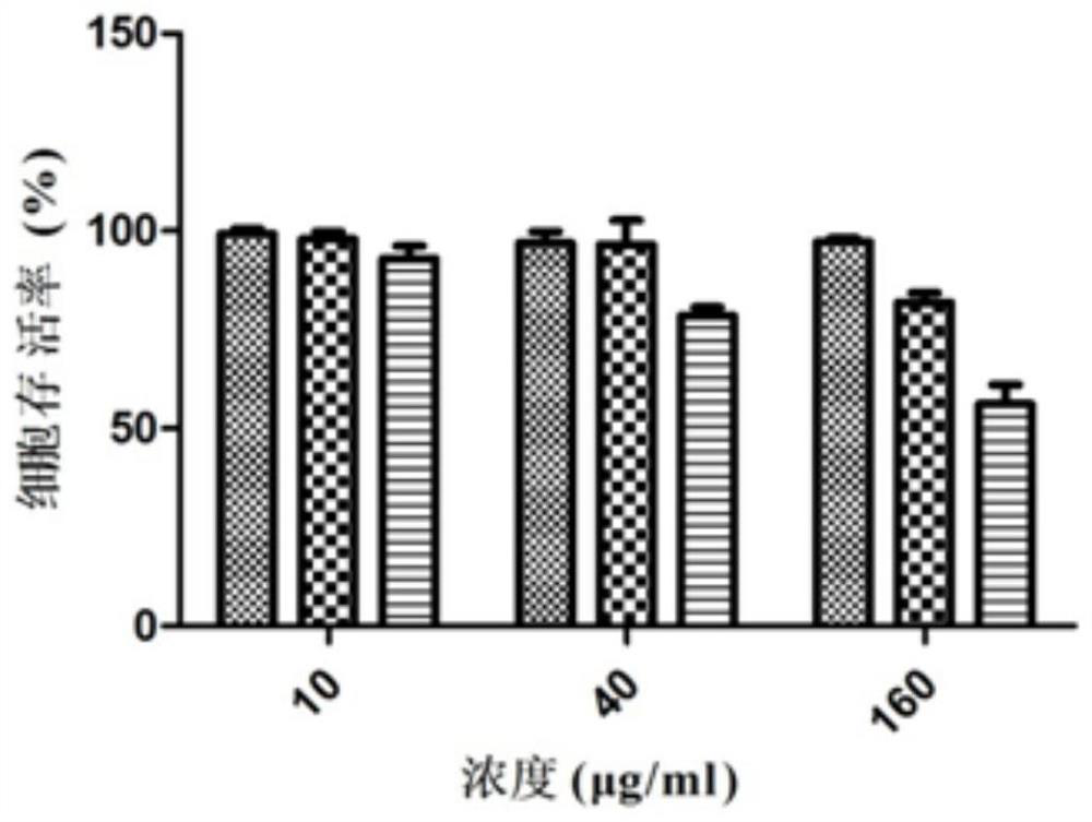 Small peptide for anti-oxidation and inhibition of melanin production, preparation method and application thereof