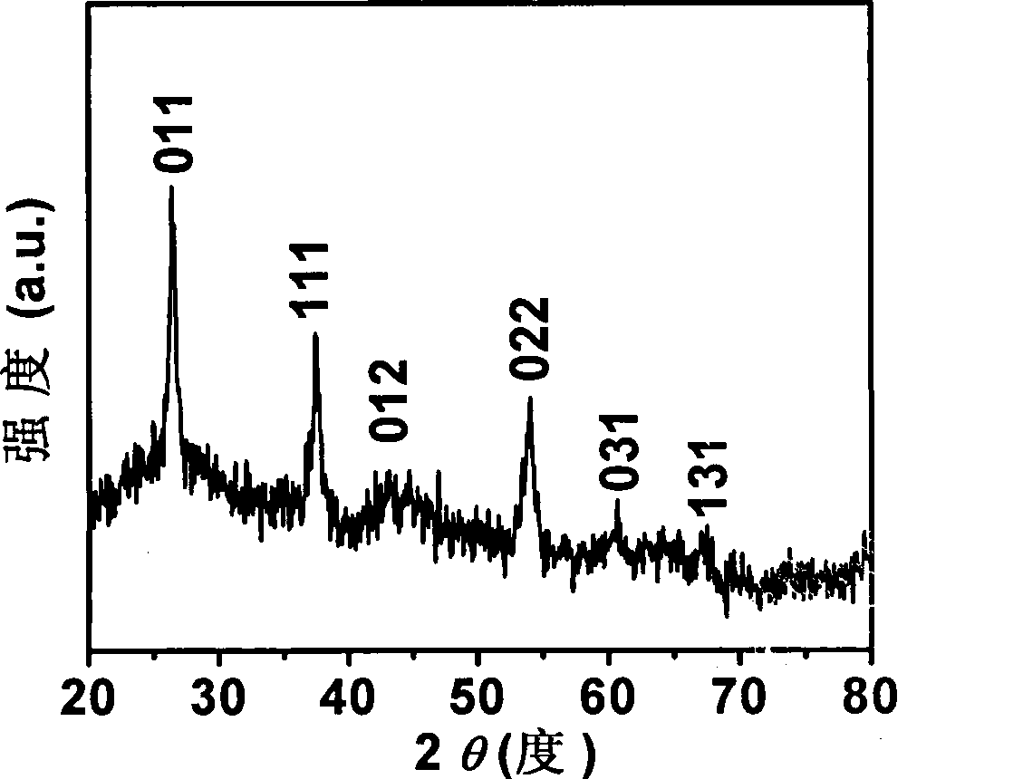 Method for synthesizing molybdenum dioxide-carbon composite nano-wire