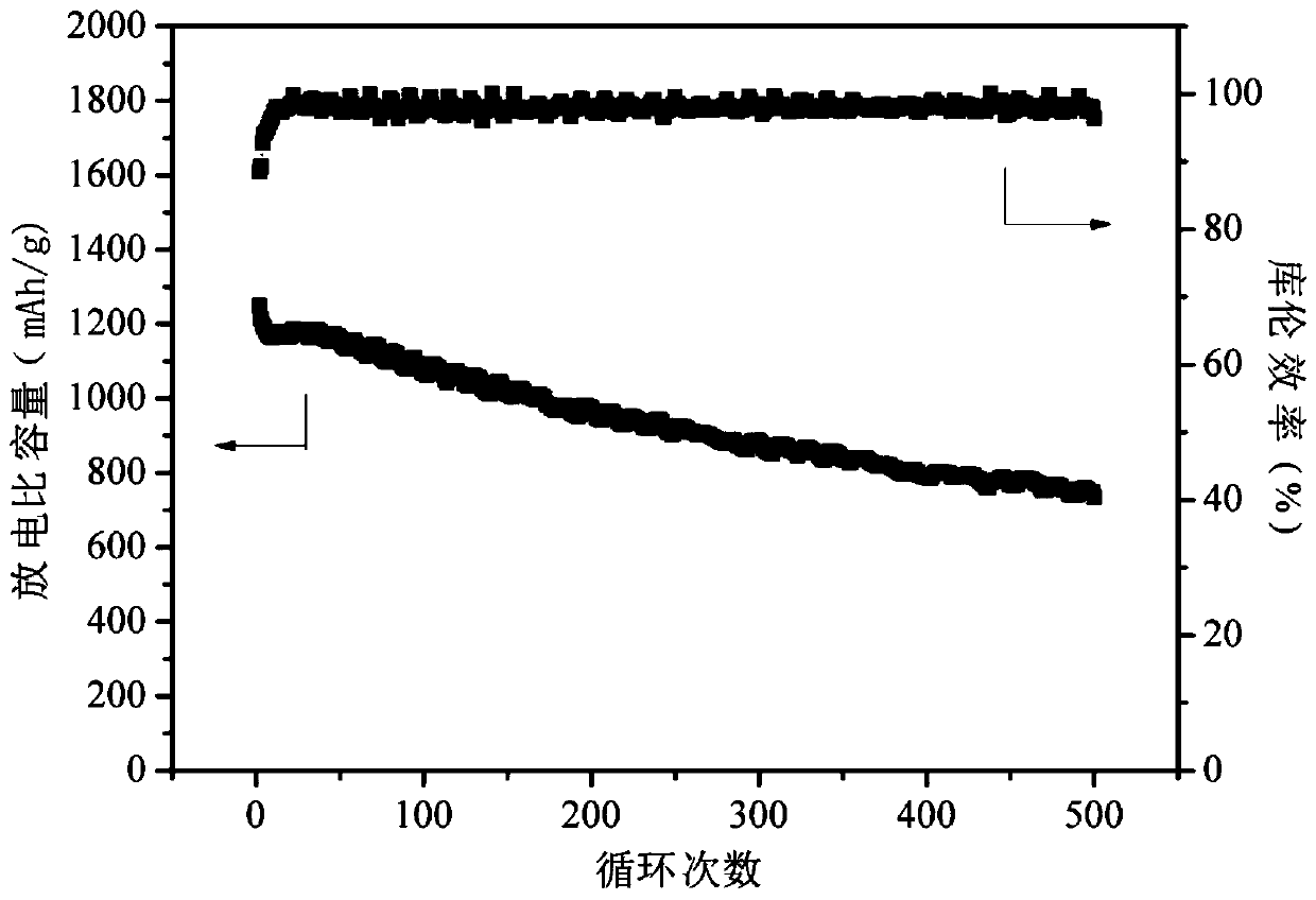 Titanium dioxide doped carbon nitride and its preparation method and application