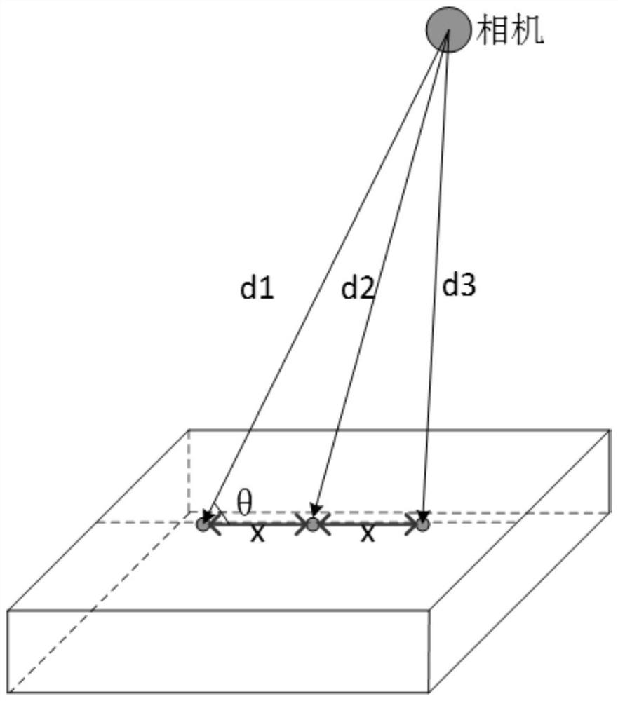 Object volume visual measurement method combining target detection and depth calculation