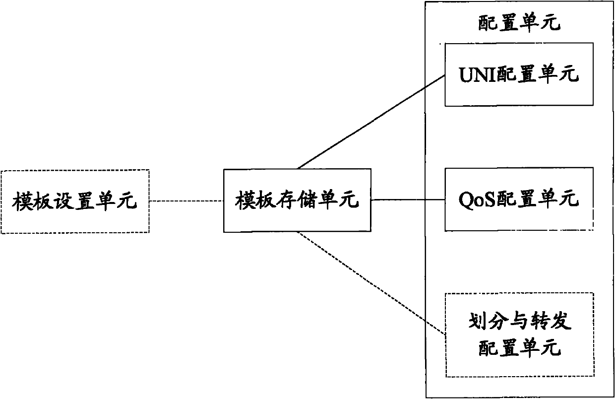 Configuration method and device of passive optical network (PON) service