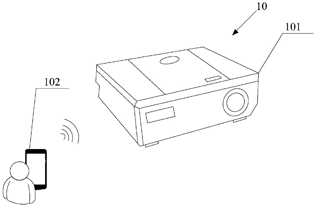 Projector focusing method and device