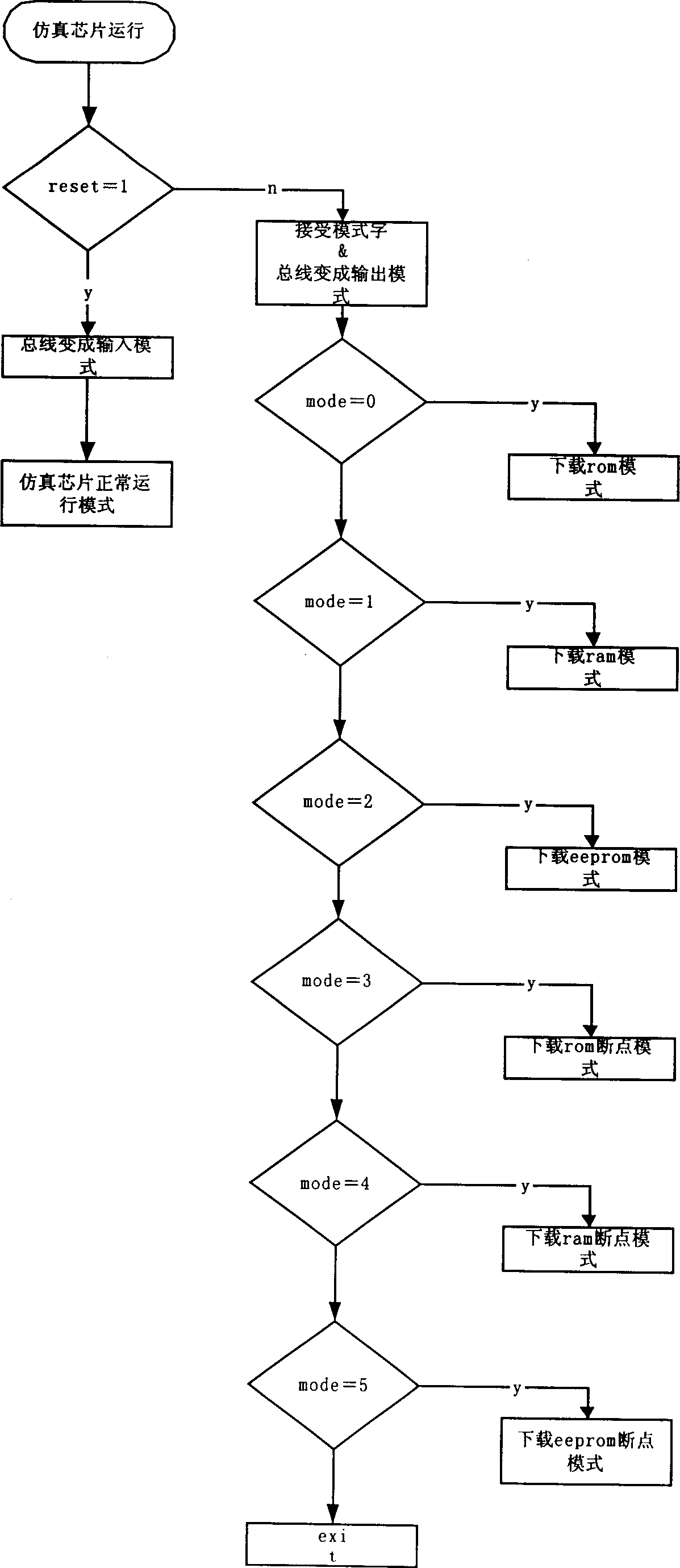 IC card hardware simulator based on FPGA-51 kernel