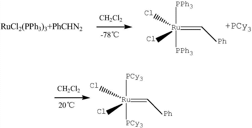 Preparation method of ruthenium-carbene catalyst