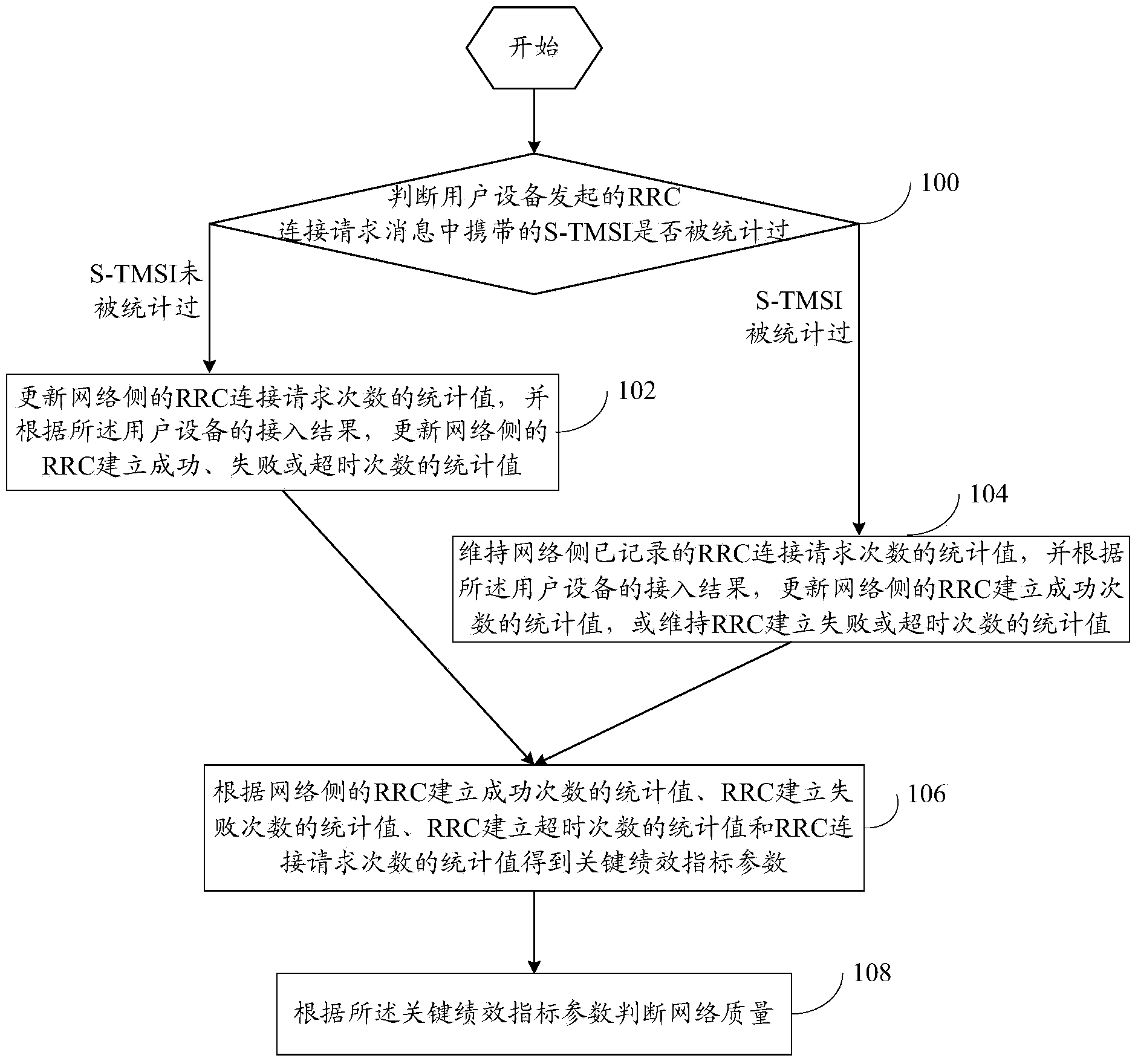 Method and system for judging network quality