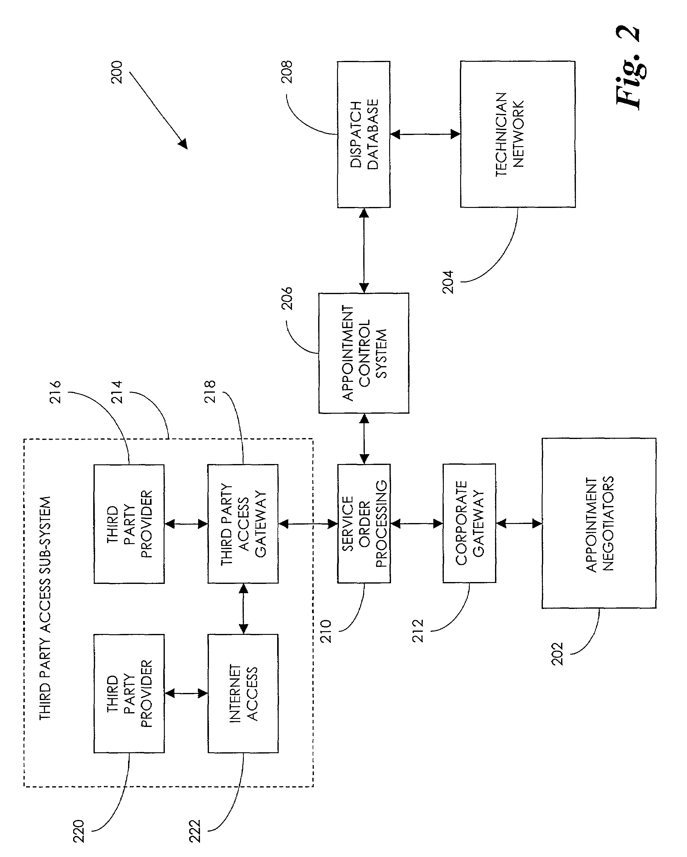 Automated real-time appointment control by continuously updating resources for possible rescheduling of existing appointments