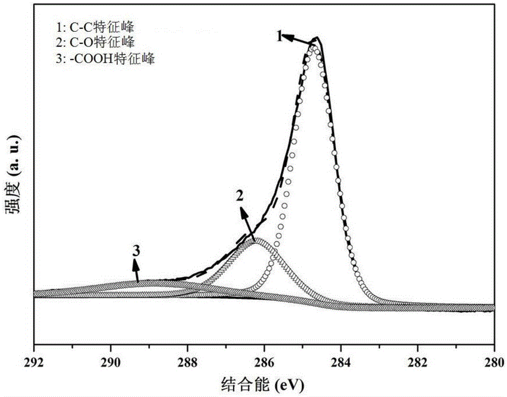 Molybdenum diselenide/carbon black composite hydrogen evolution electro-catalysis material and preparation method thereof