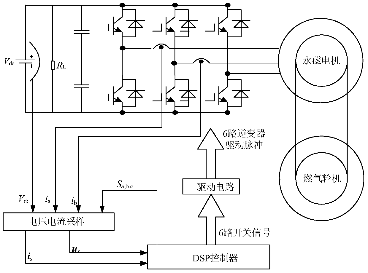 Direct-drive power generation control method for sensorless permanent magnet motor