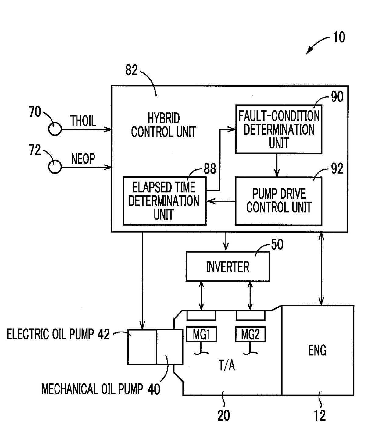 Power Transmission System For Vehicle