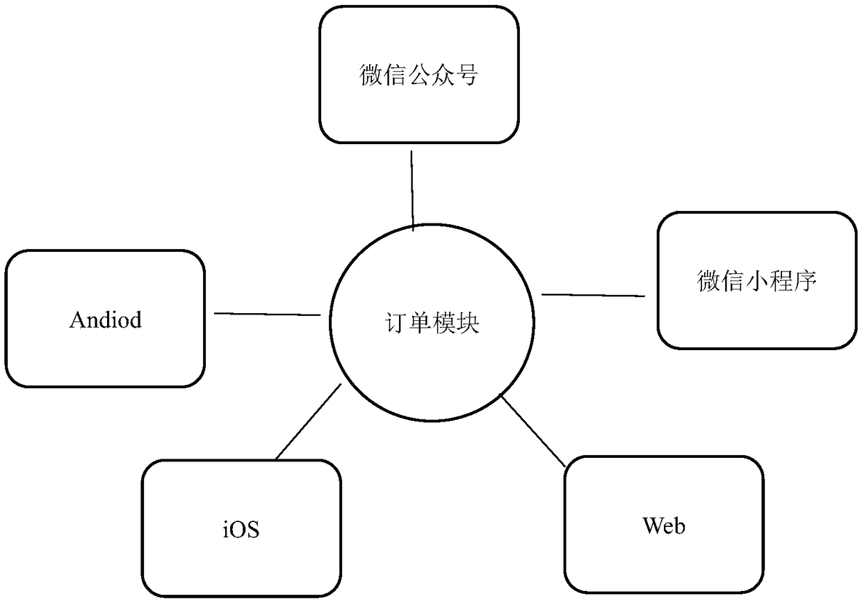 E-commerce operation system