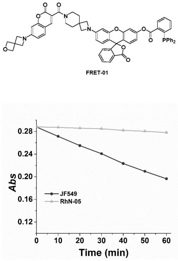 Fluorescent dye containing azetidine spiro structure, and preparation method and application thereof