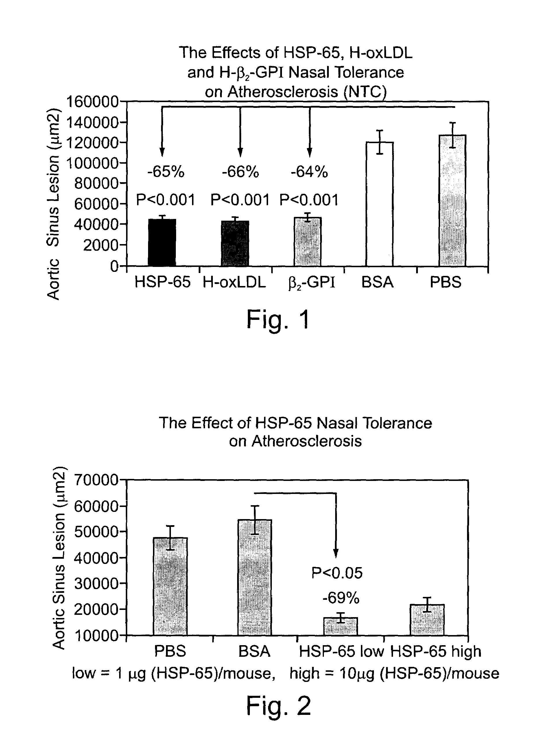 Methods employing and compositions containing plaque associated molecules for prevention and treatment of atherosclerosis