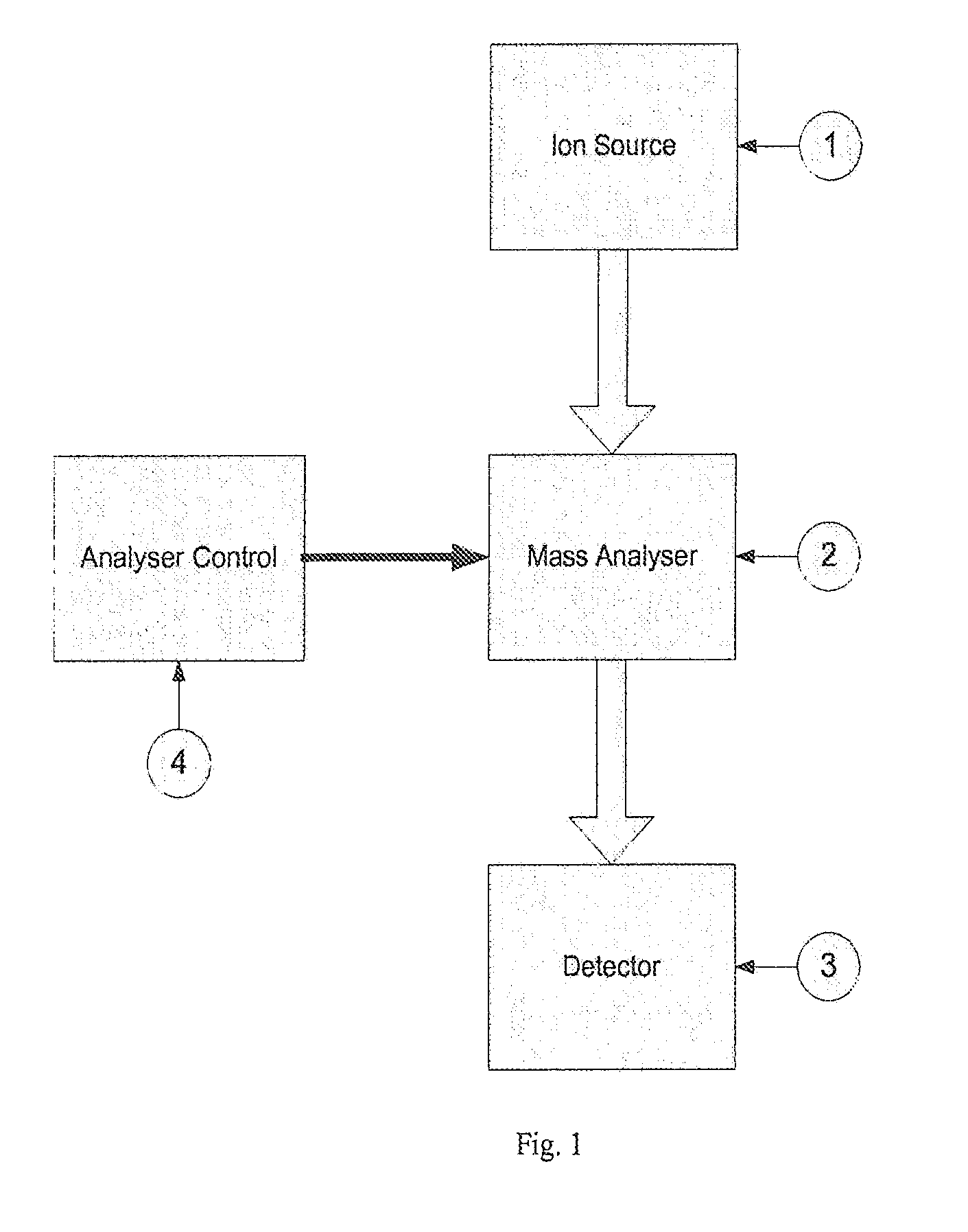 Method and apparatus for generating spectral data