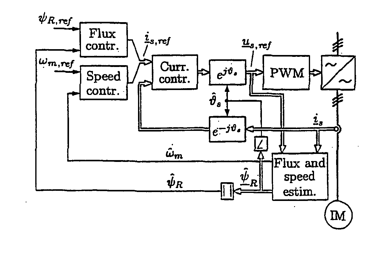 Method in connection with sensorless induction motors