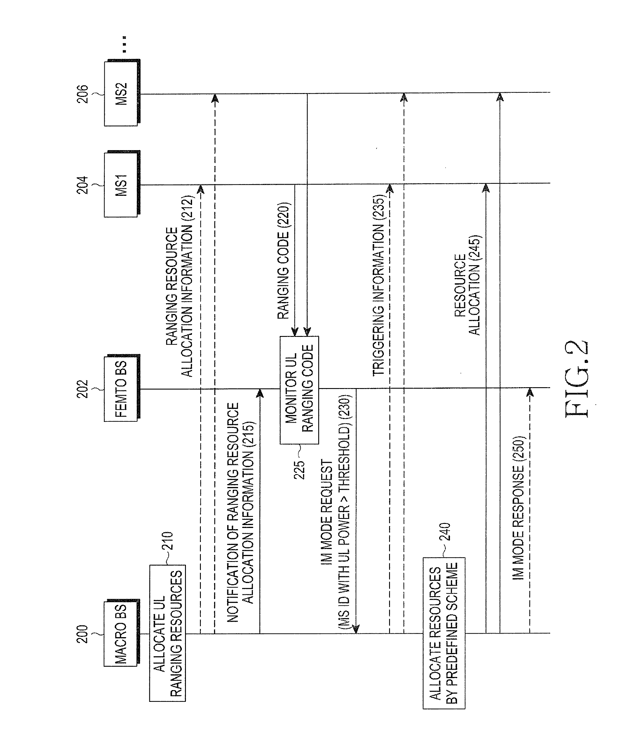 Method and apparatus for mitigating interference in femto cell in wireless communication system