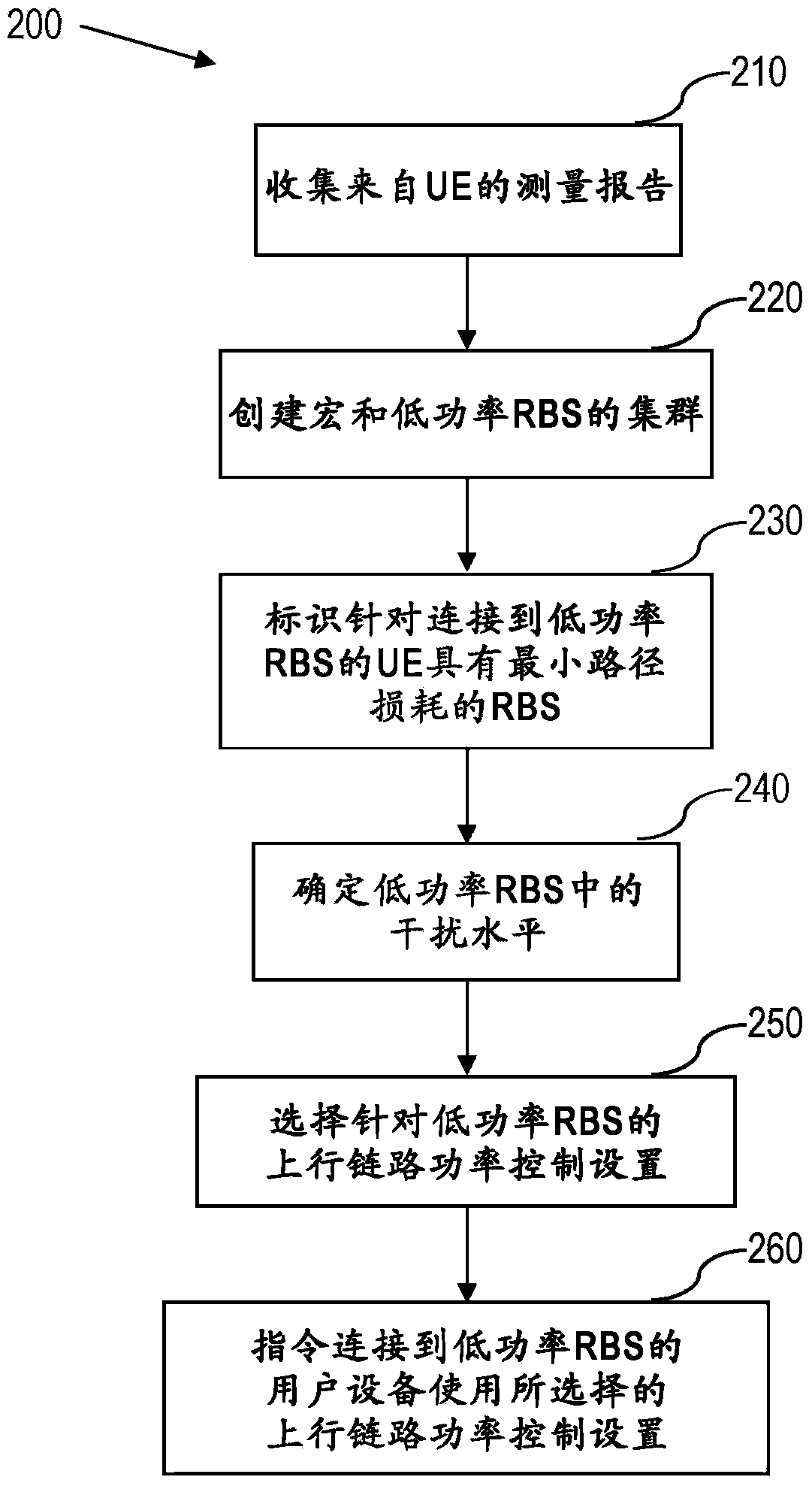 A network node and a method therein for controlling uplink power control
