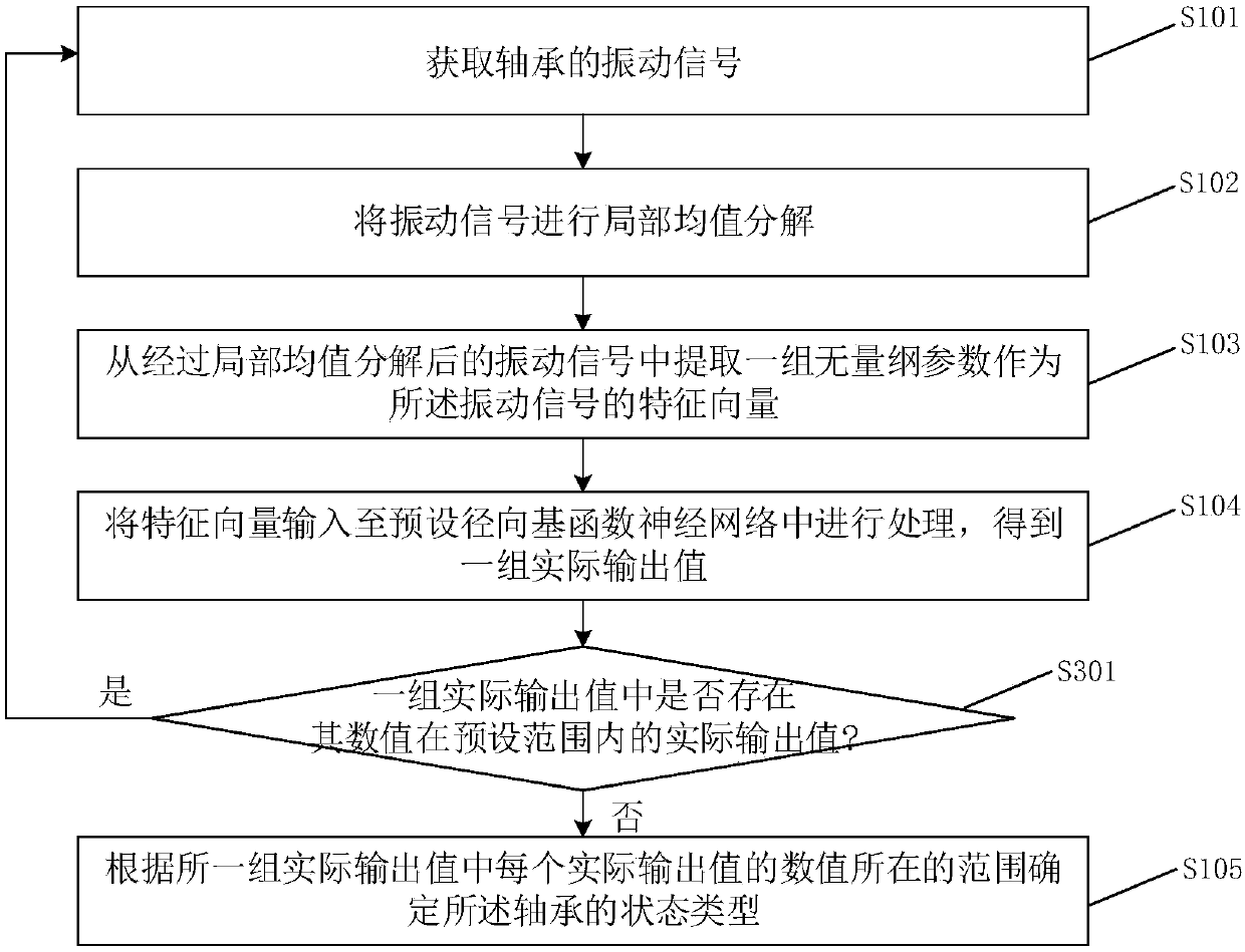 Bearing state diagnostic method and apparatus, storage medium and electronic device