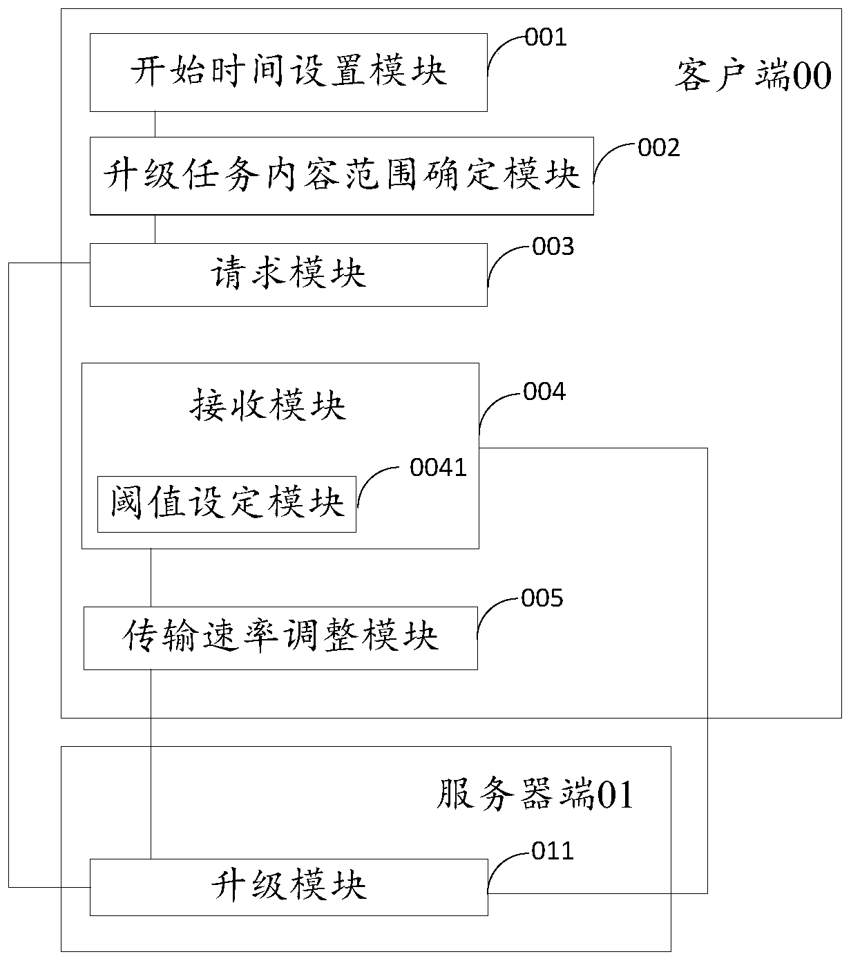Low-bandwidth online upgrading method and device, electronic equipment and storage medium