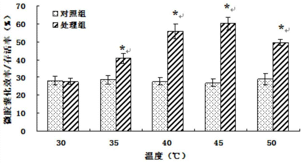 A method for protecting Lactobacillus by cross-linking soybean protein isolate with transglutaminase