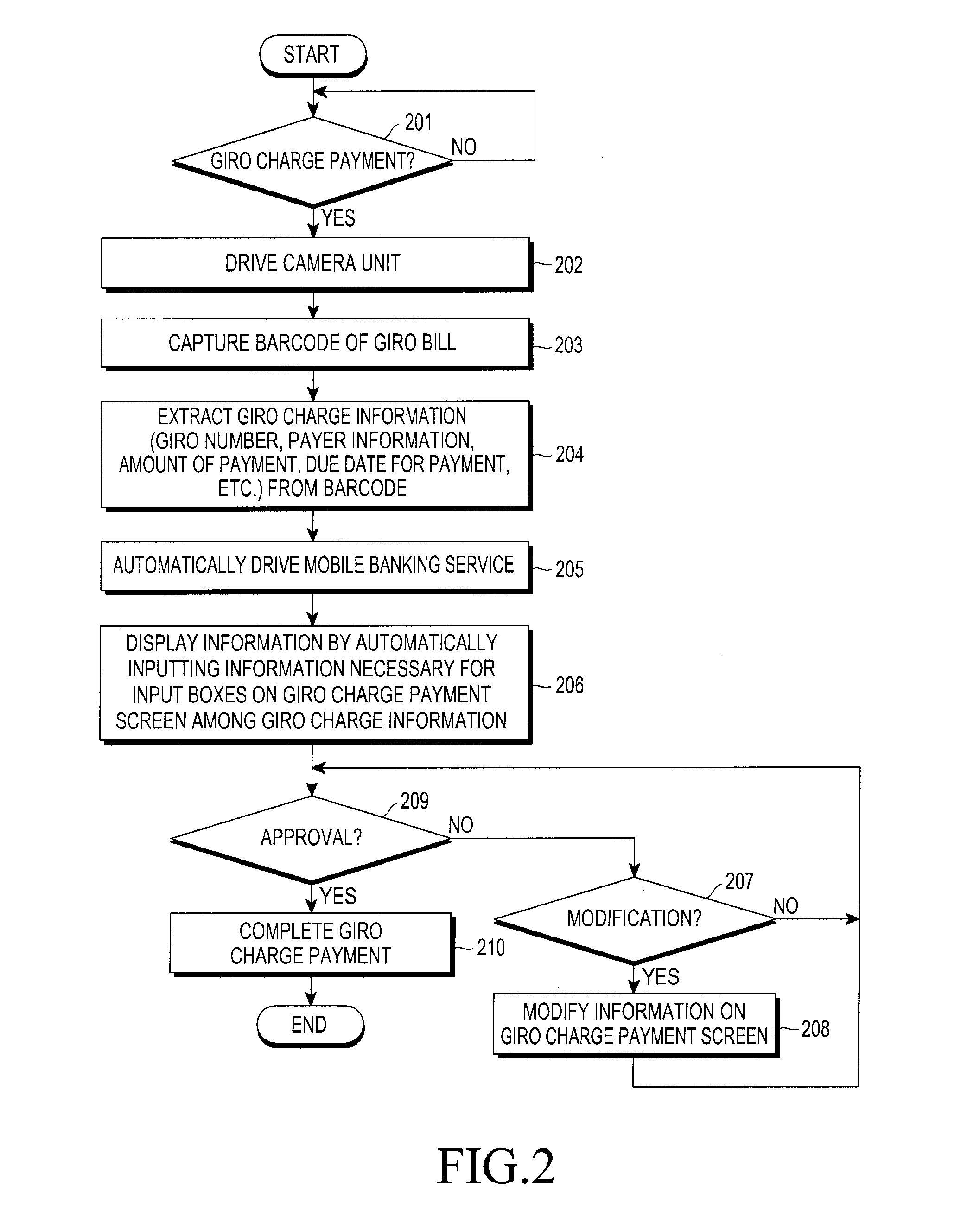 Apparatus and method for giro charge payment in portable terminal