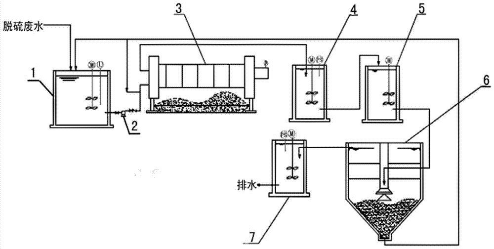 A desulfurization wastewater treatment system and method