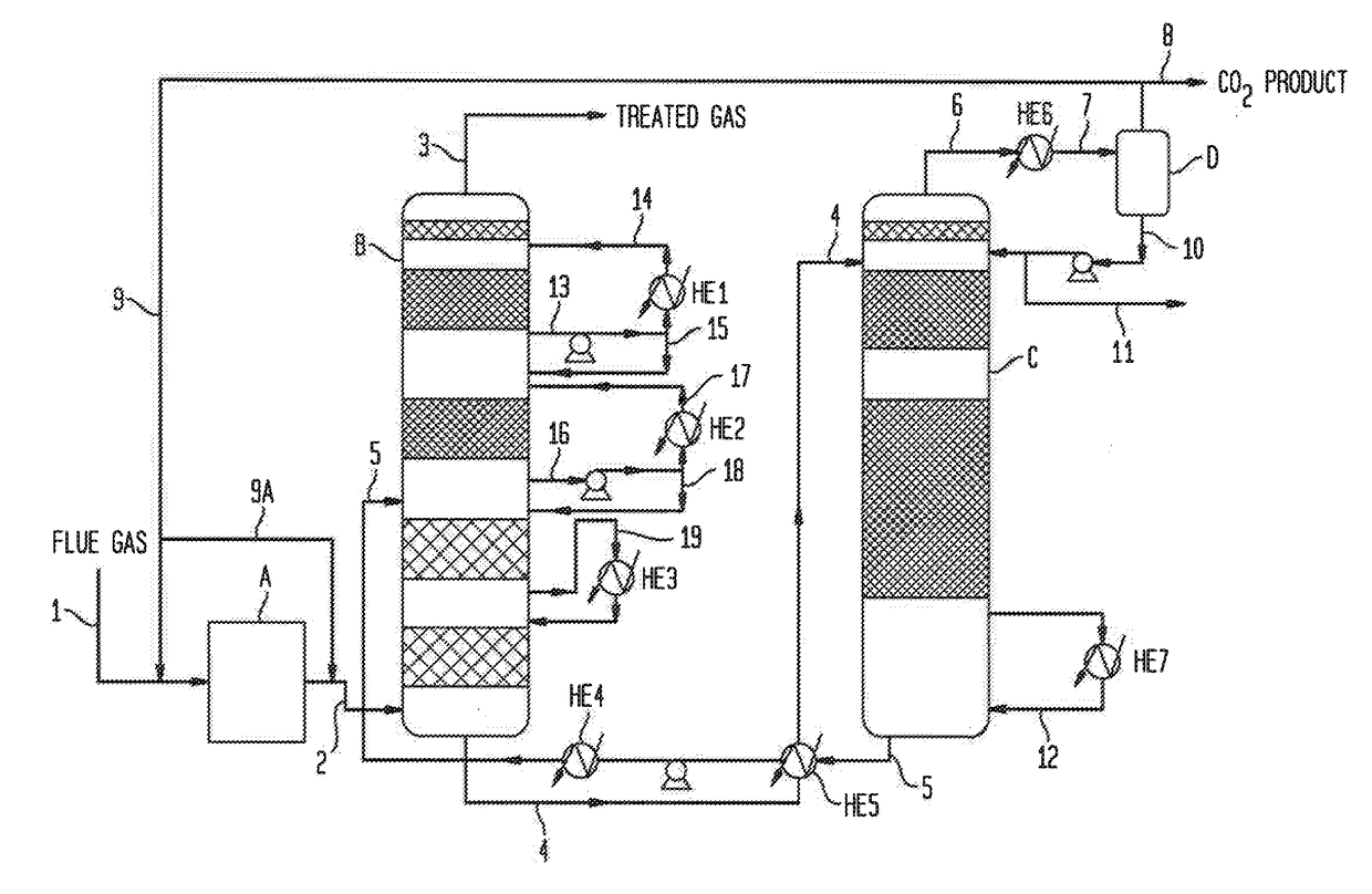 Methods for carbon dioxide capture