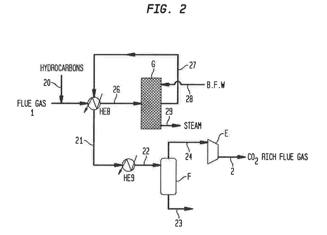 Methods for carbon dioxide capture