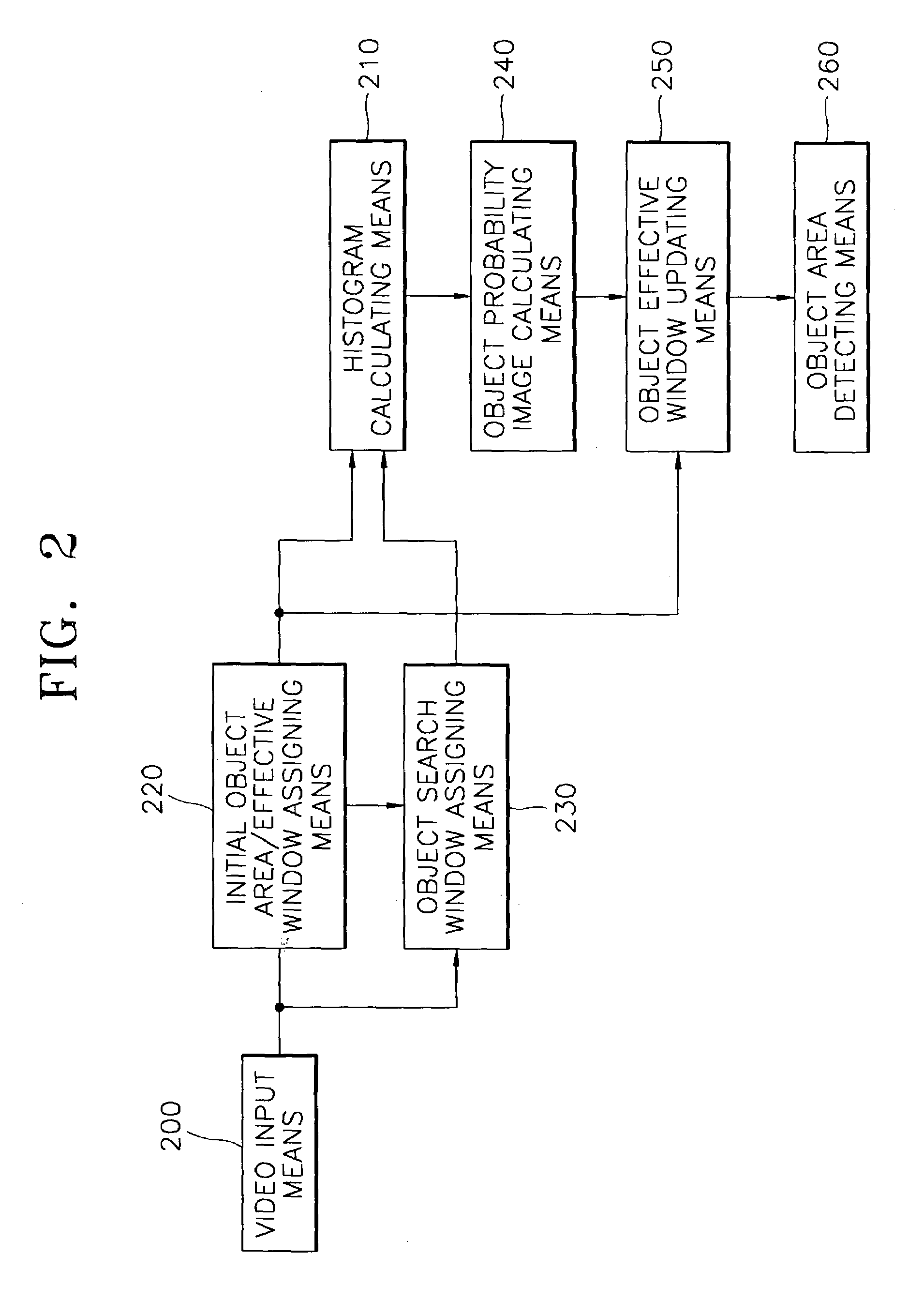 Method and apparatus for color-based object tracking in video sequences