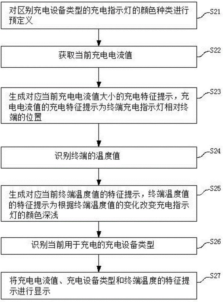 Method for displaying discharging information and terminal