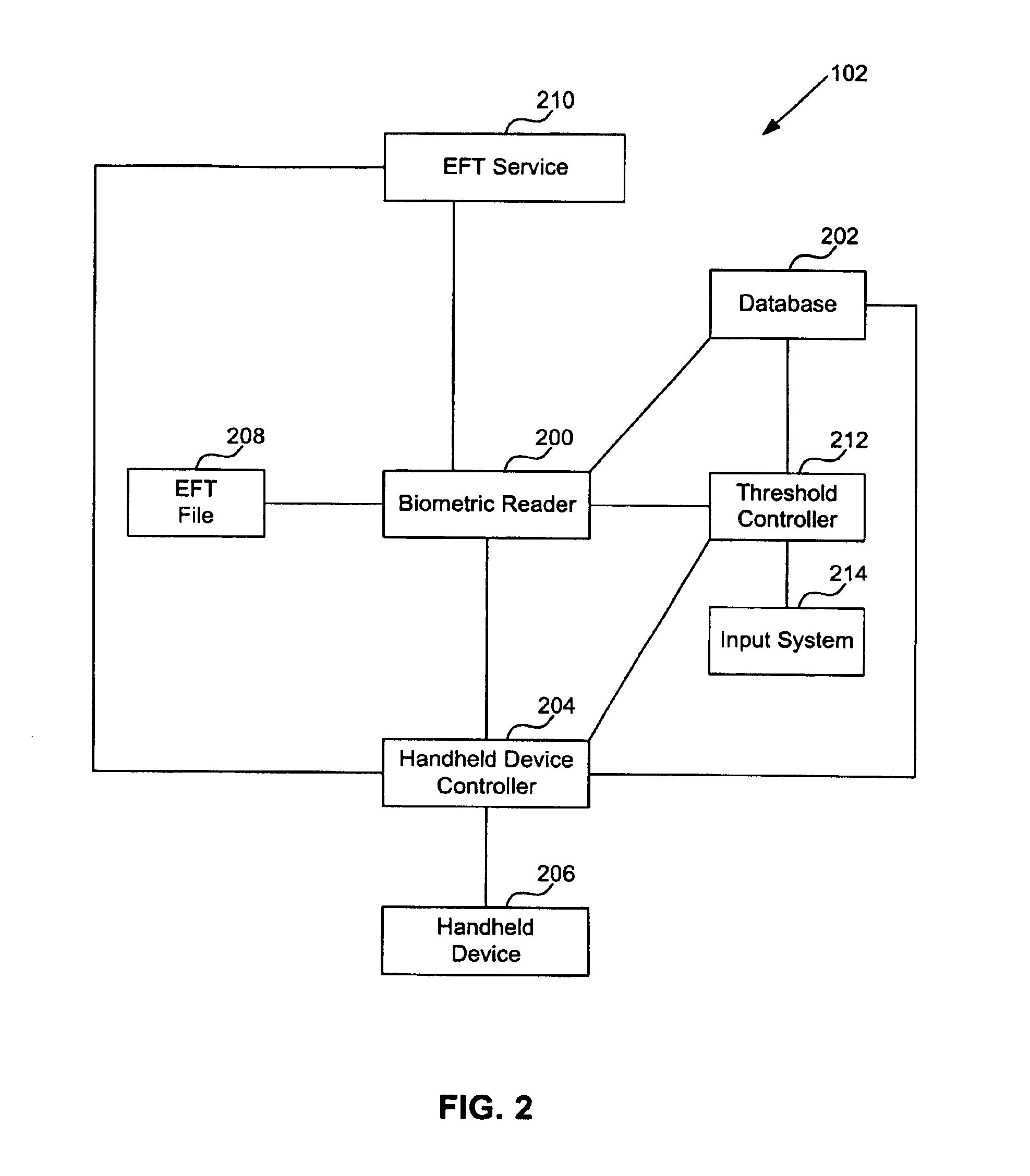 Systems and methods utilizing biometric data