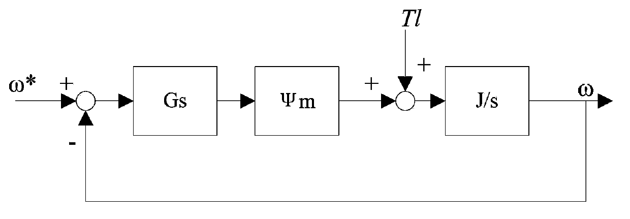 Vibration compensation method for single-rotor compressor and controller