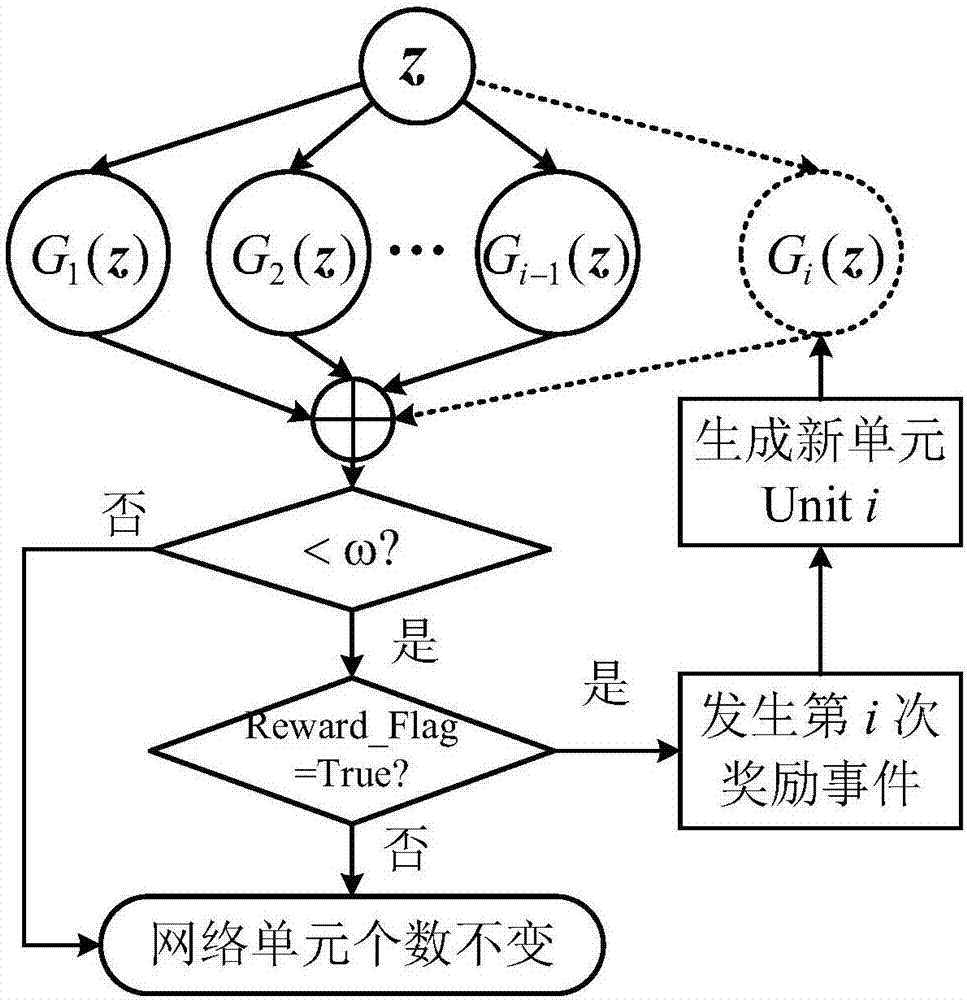 Nonlinear control method of neural network based on imitated operant conditioned reflex