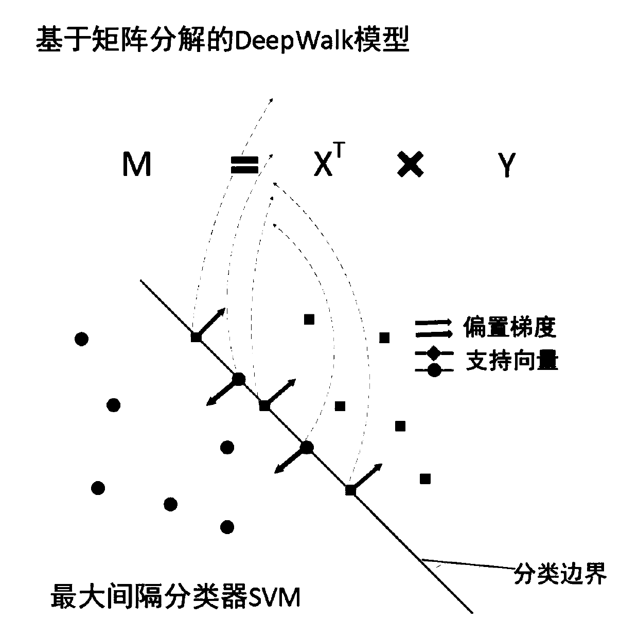 Method and device for classifying network nodes