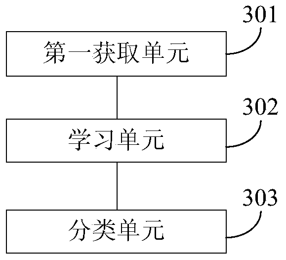 Method and device for classifying network nodes