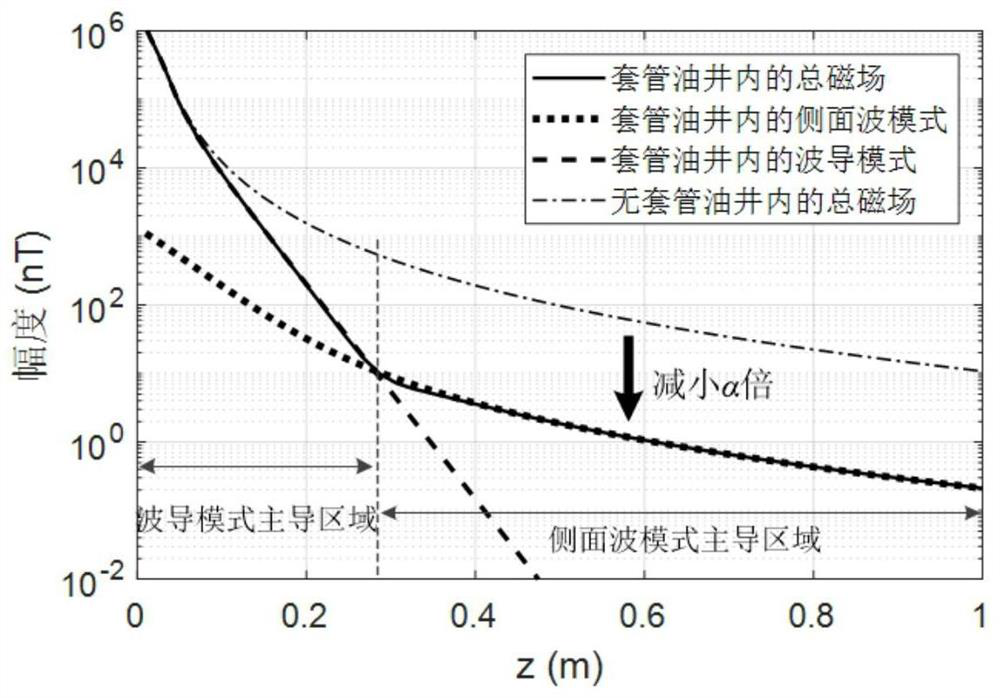 A through-casing induction logging method based on lateral wave detection