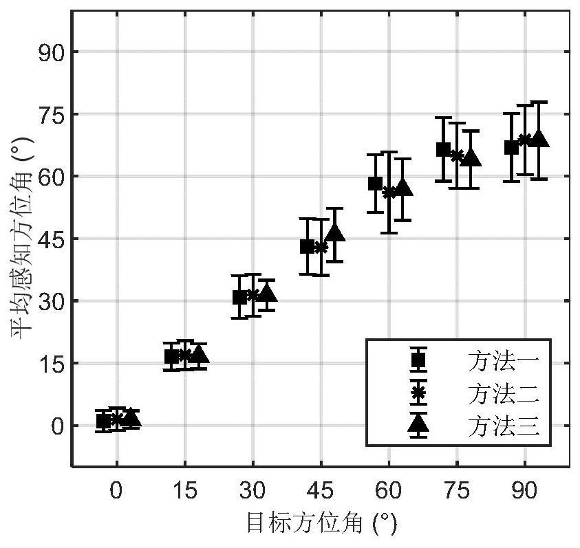 A Tone Balance Method for Loudspeaker Virtual Sound Reproduction