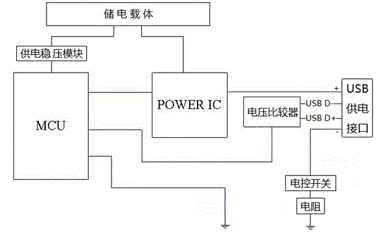 USB power supply interface-based intelligent power source