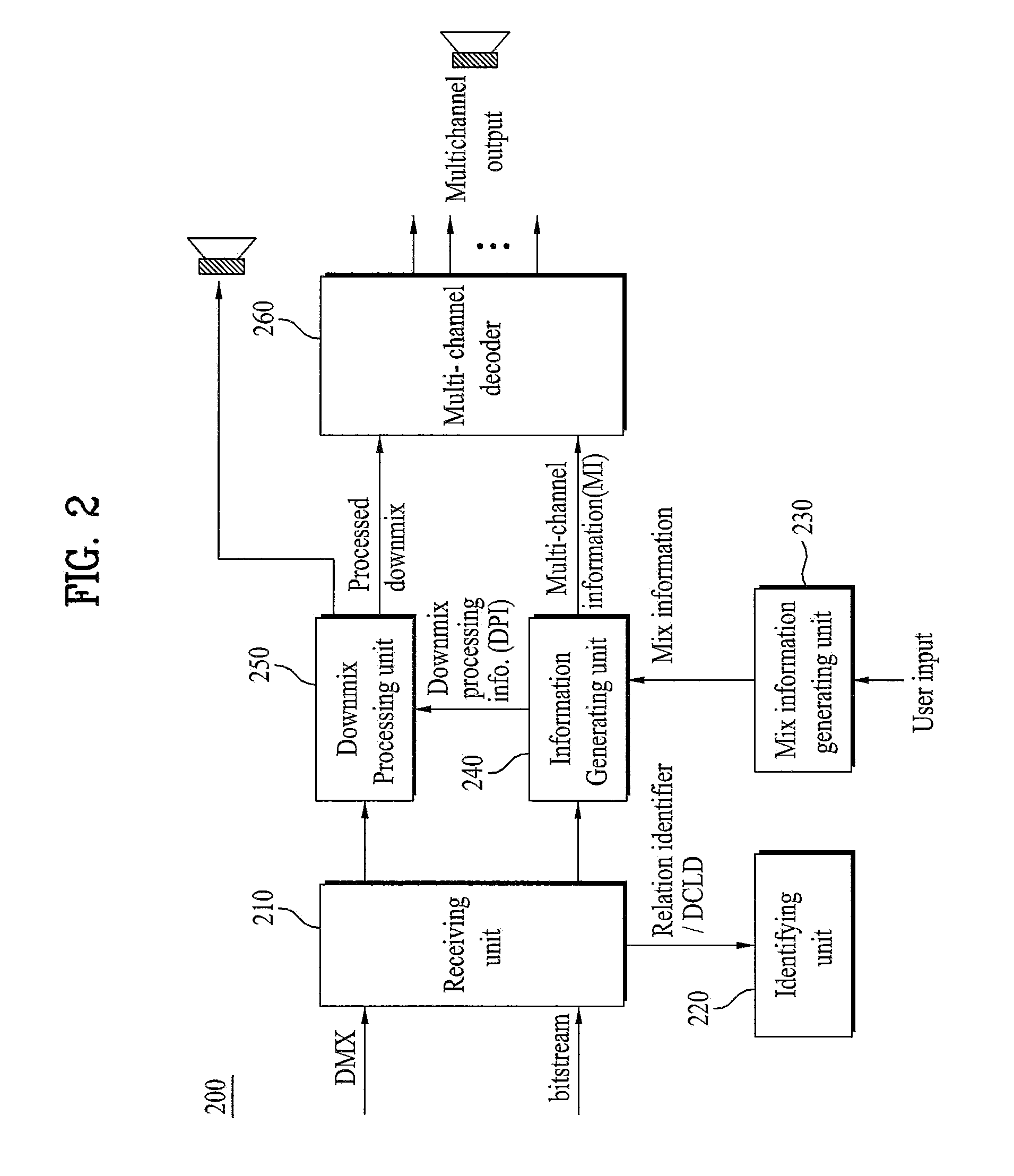 Method and an apparatus for decoding an audio signal