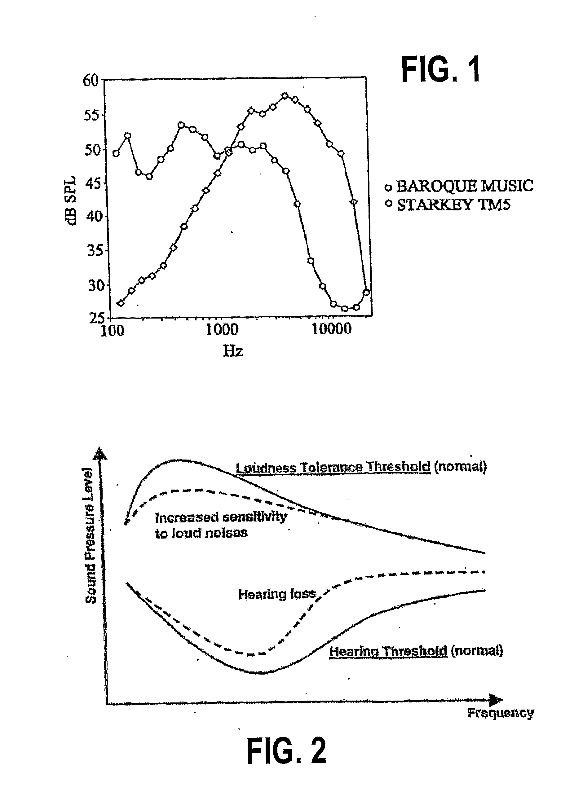 Systems, Methods, and Devices for Rehabilitation of Auditory System Disorders Using Pharmaceutical Agents and Auditory Devices