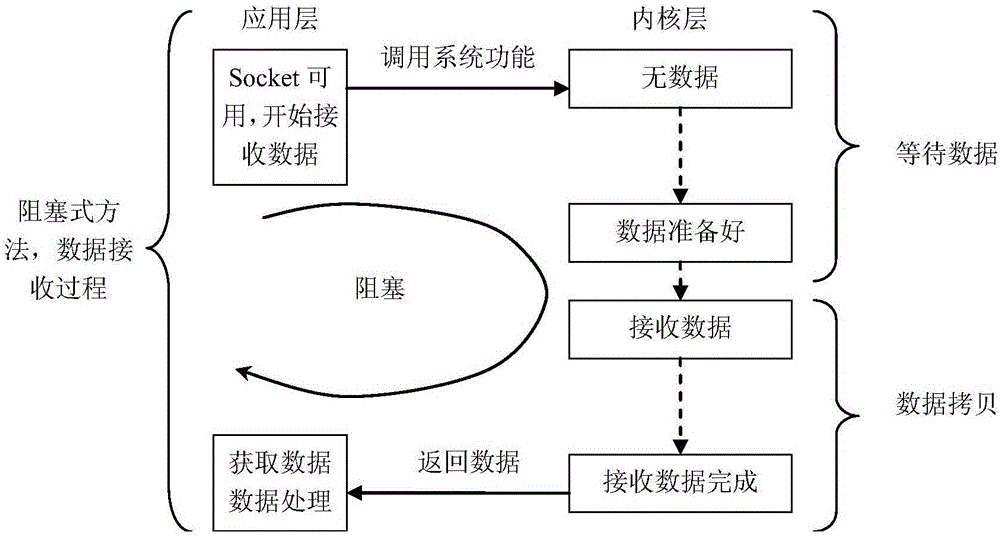 Network transmission method based on windows tcp/ip protocol