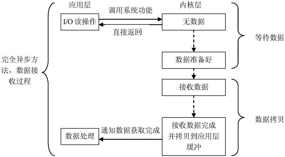 Network transmission method based on windows tcp/ip protocol