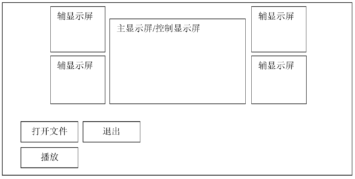 A multimedia display interactive control system in a multi-screen environment