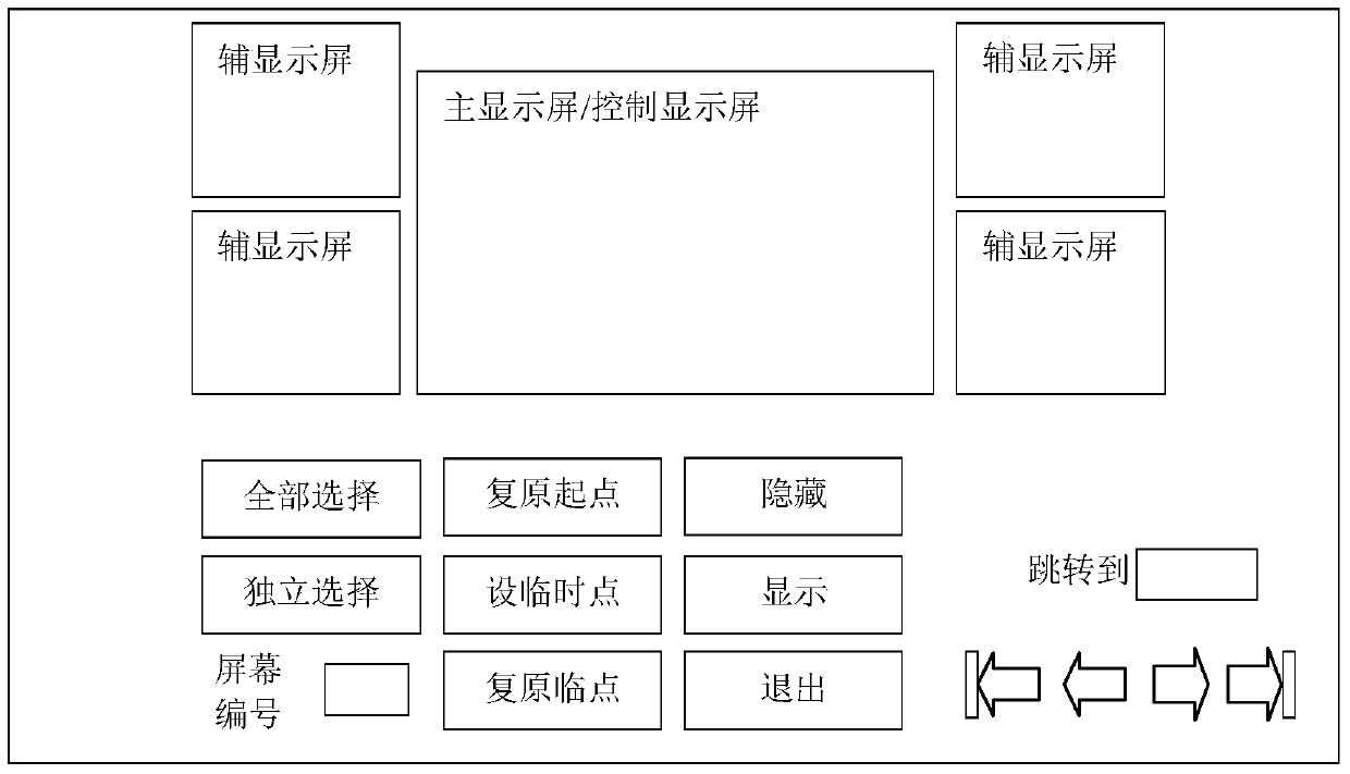 A multimedia display interactive control system in a multi-screen environment