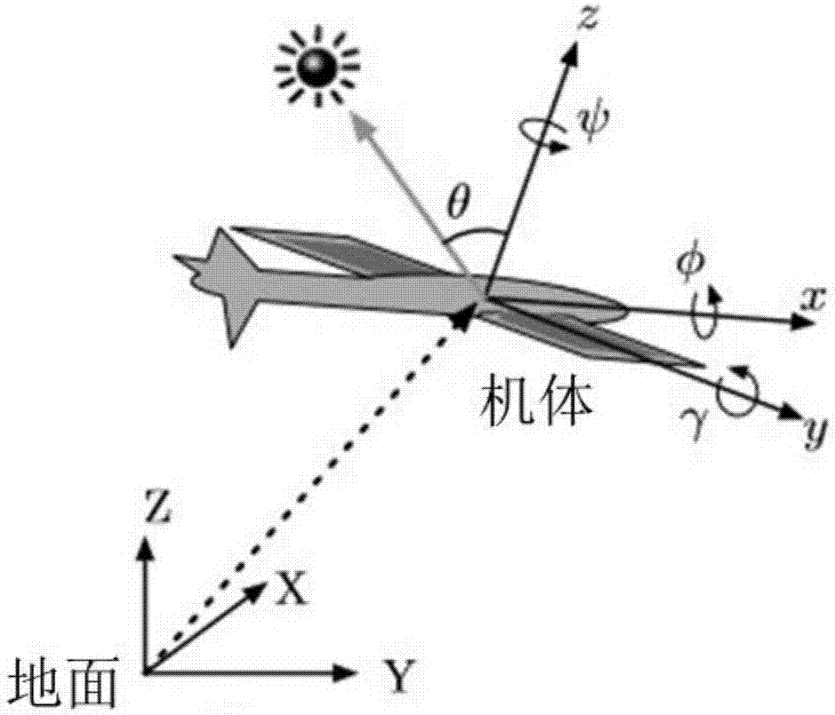Solar unmanned aerial vehicle route planning method based on day and night cycle flight